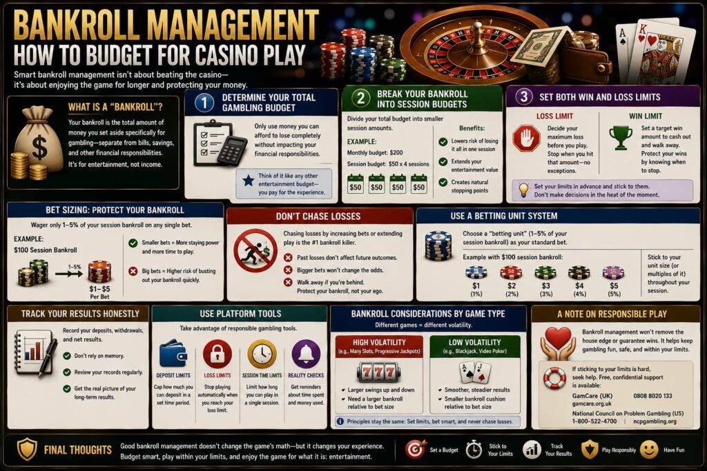 Bankroll Management: How to Budget for Casino Play