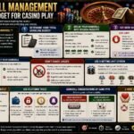 Bankroll Management: How to Budget for Casino Play