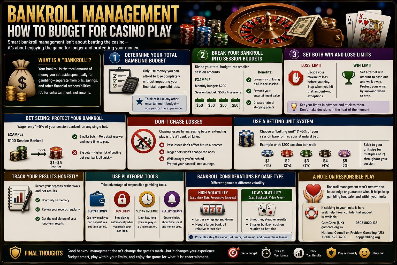 Bankroll Management: How to Budget for Casino Play