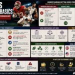 Sports Betting Basics: Odds, Spreads, and Terminology Explained