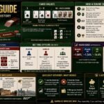 Baccarat Guide: Rules, Strategy, and History