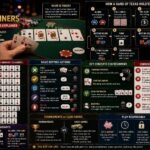 Poker for Beginners: Rules and Hand Rankings Explained