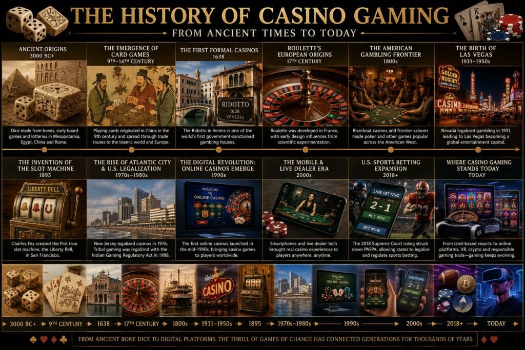 The History of Casino Gaming: From Ancient Times to Today