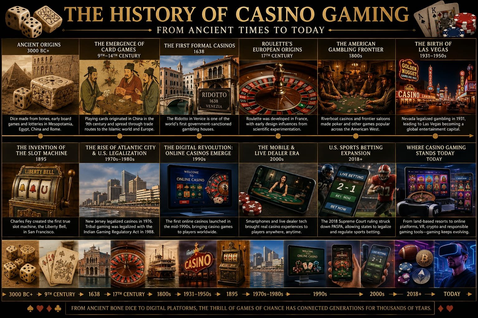 The History of Casino Gaming: From Ancient Times to Today