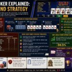 Video Poker Explained: Rules and Strategy